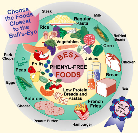 Phenyl-Free food target